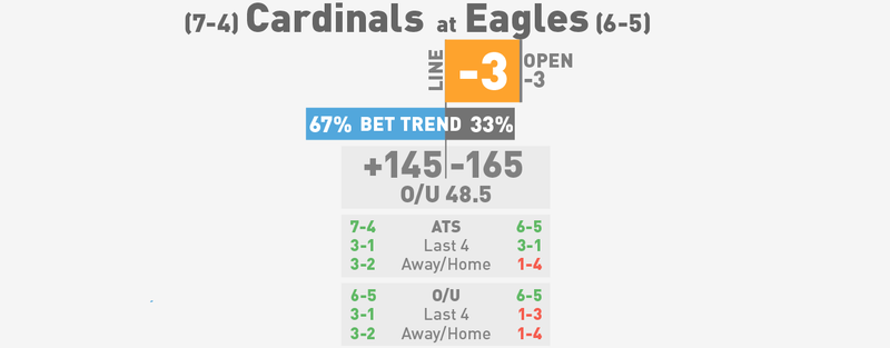 Illustration for article titled NFL Betting Lines, Visualized: Week 13